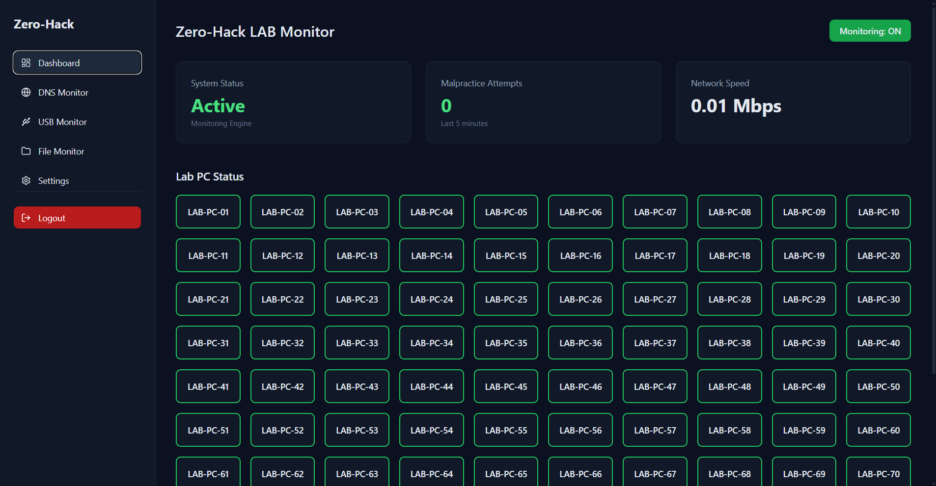 Zero-Hack Interactive Dashboard UI